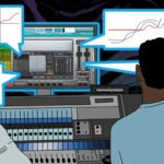 Critique du plug-in de distorsion iZotope Trash 2